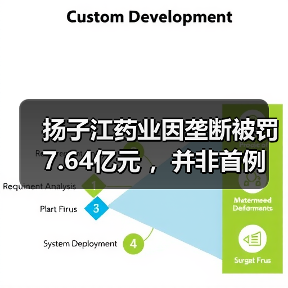 扬子江药业因垄断被罚7.64亿元 ，并非首例（图2）