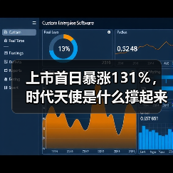 上市首日暴涨131%,时代天使是什么撑起来的?(图4) 上市首日暴涨131%,时代天使是什么撑起来的?(图4)