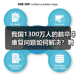 我国1300万人的脑卒中康复问题如何解决？看看动优怎么做（图1）
