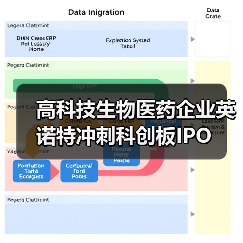 高科技生物医药企业英诺特冲刺科创板IPO（图4）