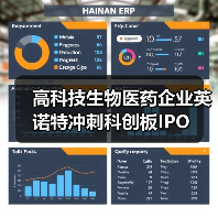高科技生物医药企业英诺特冲刺科创板IPO（图3）