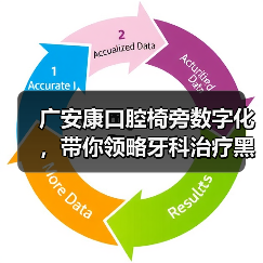 广安康口腔椅旁数字化,带你领略牙科治疗黑科技(图1) 广安康口腔椅旁数字化,带你领略牙科治疗黑科技(图1)