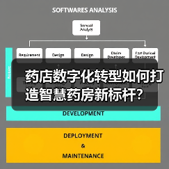 药店数字化转型如何打造智慧药房新标杆?(图2) 药店数字化转型如何打造智慧药房新标杆?(图2)