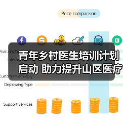 青年乡村医生培训计划启动 助力提升山区医疗水平(图2) 青年乡村医生培训计划启动 助力提升山区医疗水平(图2)