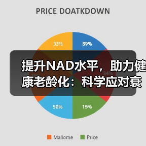 提升NAD水平,助力健康老龄化:科学应对衰老挑战(图4) 提升NAD水平,助力健康老龄化:科学应对衰老挑战(图4)