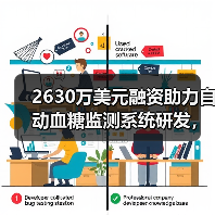 2630万美元融资助力自动血糖监测系统研发,如何改变糖尿病管理?(图1) 2630万美元融资助力自动血糖监测系统研发,如何改变糖尿病管理?(图1)
