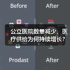 公立医院数量减少，医疗供给为何持续增长？（图3）