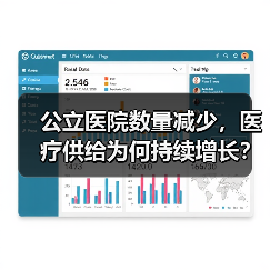 公立医院数量减少，医疗供给为何持续增长？（图4）