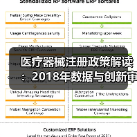 医疗器械注册政策解读：2018年数据与创新审批全分析（图2）