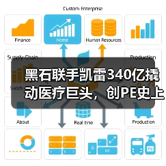黑石联手凯雷340亿撬动医疗巨头,创PE史上最大交易(图2) 黑石联手凯雷340亿撬动医疗巨头,创PE史上最大交易(图2)