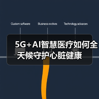 5G+AI智慧医疗如何全天候守护心脏健康(图1) 5G+AI智慧医疗如何全天候守护心脏健康(图1)