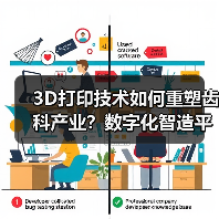 3D打印技术如何重塑齿科产业?数字化智造平台推动B端应用革新(图3) 3D打印技术如何重塑齿科产业?数字化智造平台推动B端应用革新(图3)