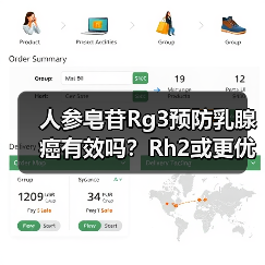 人参皂苷Rg3预防乳腺癌有效吗？Rh2或更优选择（图4）