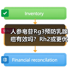 人参皂苷Rg3预防乳腺癌有效吗？Rh2或更优选择（图2）