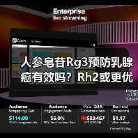人参皂苷Rg3预防乳腺癌有效吗？Rh2或更优选择（图1）