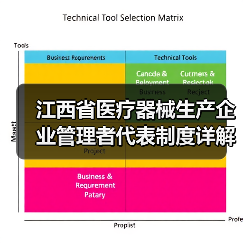 江西省医疗器械生产企业管理者代表制度详解（图2）