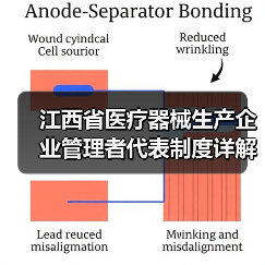 江西省医疗器械生产企业管理者代表制度详解（图4）