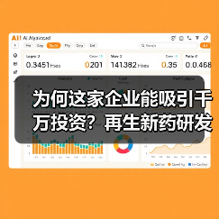 为何这家企业能吸引千万投资？再生新药研发攻克组织纤维化（图1）