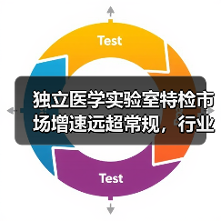 独立医学实验室特检市场增速远超常规,行业发展趋势如何?(图2) 独立医学实验室特检市场增速远超常规,行业发展趋势如何?(图2)