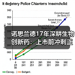诺思兰德17年深耕生物创新药:上市前冲刺正酣(图3) 诺思兰德17年深耕生物创新药:上市前冲刺正酣(图3)