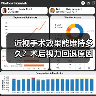 近视手术效果能维持多久?术后视力回退原因揭秘(图2) 近视手术效果能维持多久?术后视力回退原因揭秘(图2)