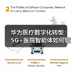 华为医疗数字化转型:5G+医院智能体如何驱动智慧医院?(图2) 华为医疗数字化转型:5G+医院智能体如何驱动智慧医院?(图2)