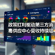 政策红利驱动第三方消毒供应中心营收持续增长(图3) 政策红利驱动第三方消毒供应中心营收持续增长(图3)