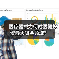 医疗器械为何成医健投资最大吸金领域？（图1）