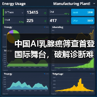 中国AI乳腺癌筛查首登国际舞台，破解诊断难题（图1）