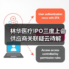 林华医疗IPO三度上会 供应商关联疑云待解（图4）
