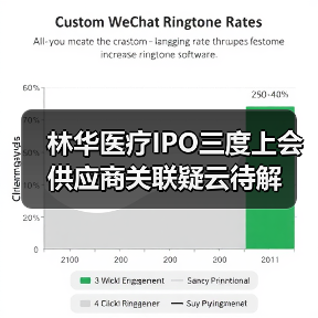 林华医疗IPO三度上会 供应商关联疑云待解（图2）
