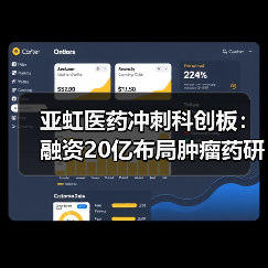 亚虹医药冲刺科创板：融资20亿布局肿瘤药研发（图2）