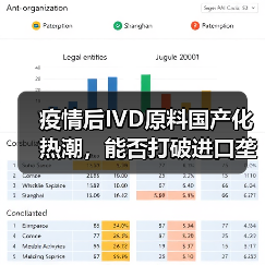 疫情后IVD原料国产化热潮，能否打破进口垄断？（图1）