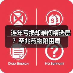 连年亏损却难闯精选层？圣兆药物陷困局（图3）