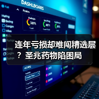 连年亏损却难闯精选层？圣兆药物陷困局（图4）