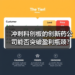 冲刺科创板的创新药公司能否突破盈利瓶颈？（图4）
