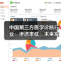 中国第三方医学诊断行业：渗透率低，未来发展潜力大？（图3）