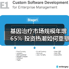 基因治疗市场规模年增65% 投资热潮如何重塑行业格局？（图4）