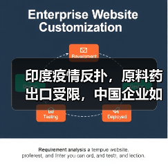 印度疫情反扑，原料药出口受限，中国企业如何受益？（图4）