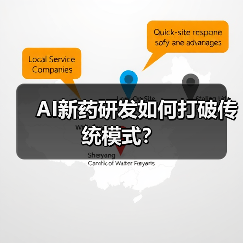 AI新药研发如何打破传统模式？（图3）
