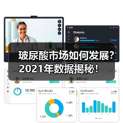玻尿酸市场如何发展？2021年数据揭秘！（图1）