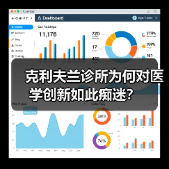 克利夫兰诊所为何对医学创新如此痴迷？（图3）