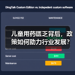儿童用药匮乏背后，政策如何助力行业发展？（图4）