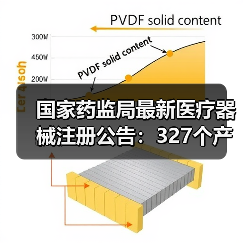 国家药监局最新医疗器械注册公告：327个产品获批，涵盖境内及进口多种类型（图1）