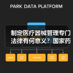 制定医疗器械管理专门法律有何意义？国家药监局解读（图1）