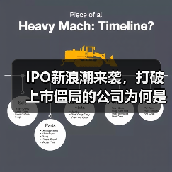 IPO新浪潮来袭，打破上市僵局的公司为何是他们？（图2）