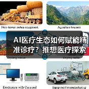 AI医疗生态如何赋能精准诊疗？推想医疗探索创新路径（图2）