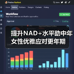 提升NAD+水平助中年女性优雅应对更年期（图2）