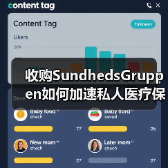 收购SundhedsGruppen如何加速私人医疗保险业务全覆盖？（图3）