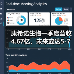 康希诺生物一季度营收4.67亿，未来或达5-7亿剂产能（图4）